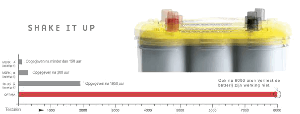 Optima batterij trilzeker